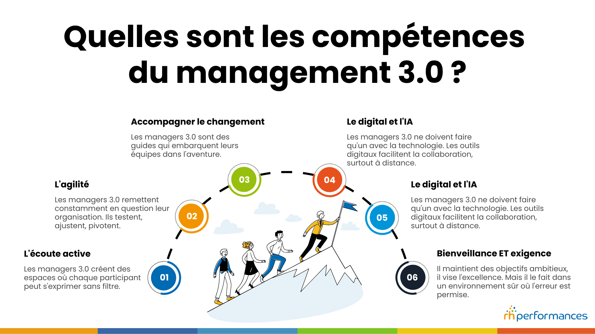 management 3.0
