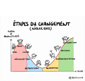 etape-du-changement