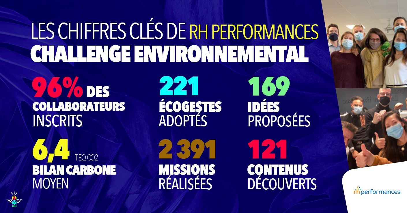 Chiffres challenge energic