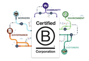 Certifier B corp