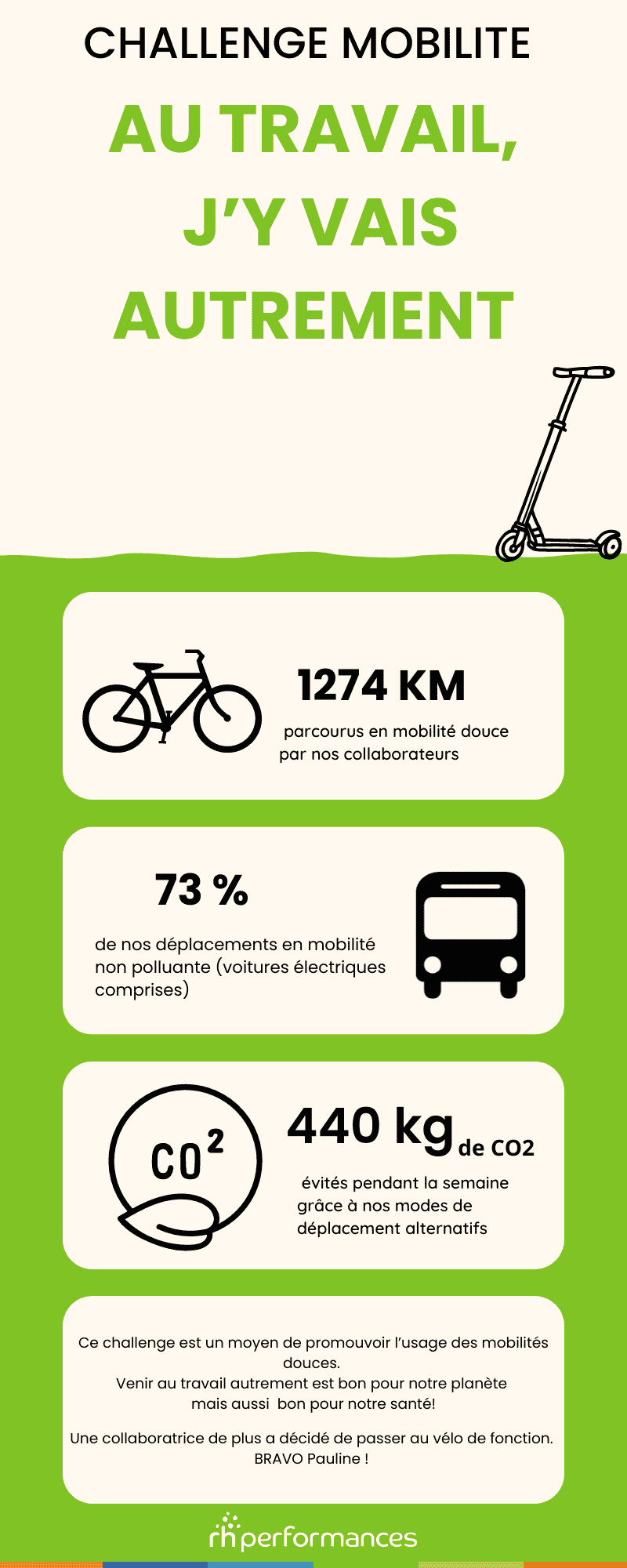 infograhie : challenge de mobilité