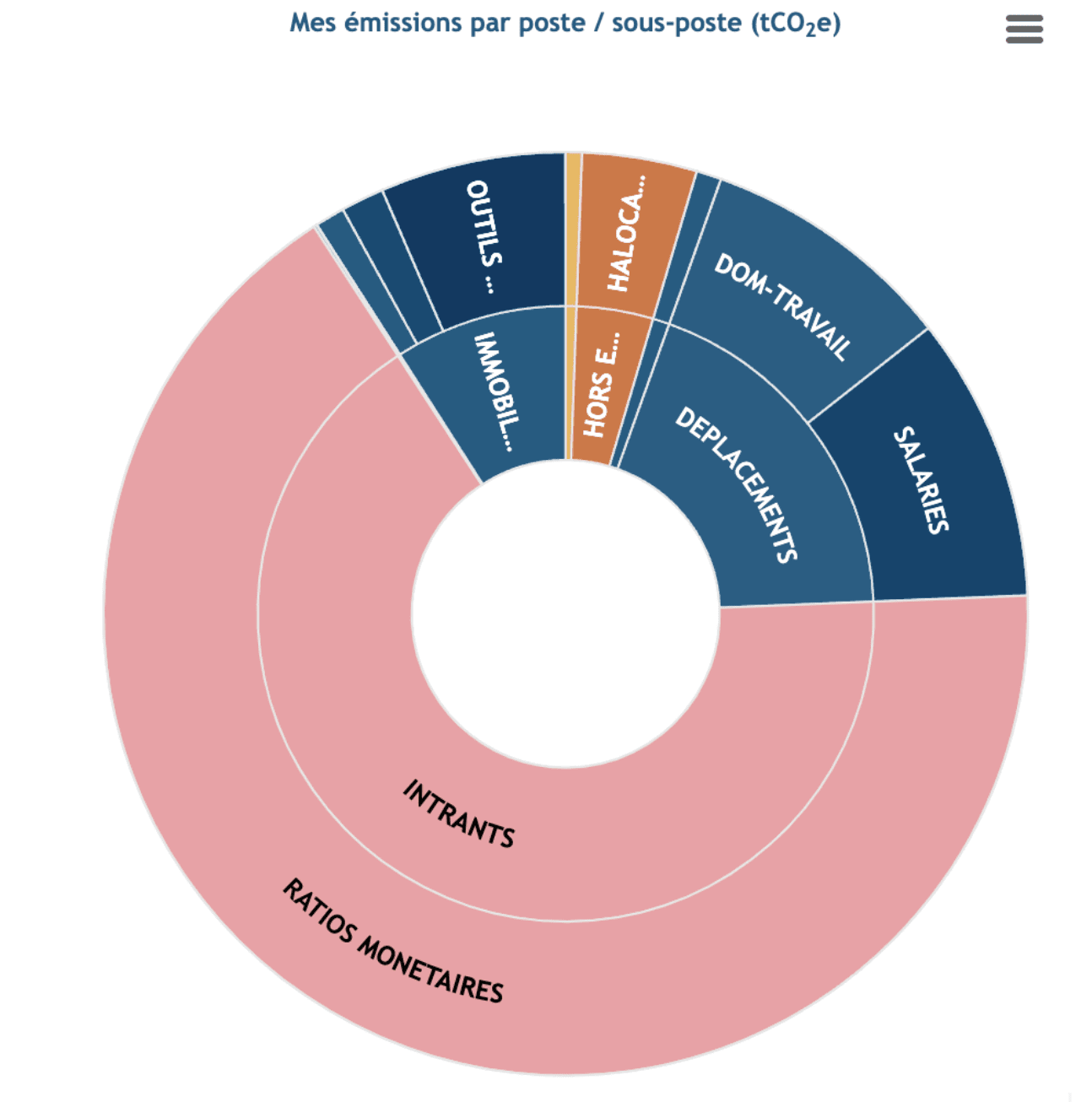 bilan financier RH Peerformances