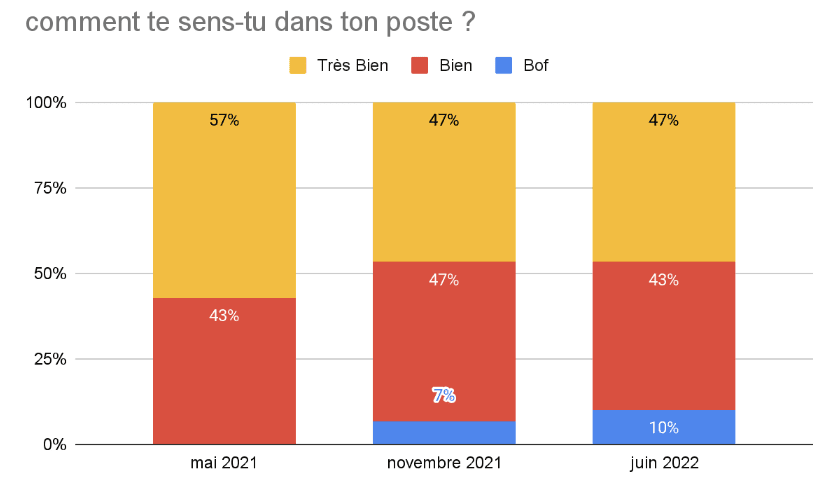 satisfaction collaborateur : comment te sens-tu dans ton poste ? 