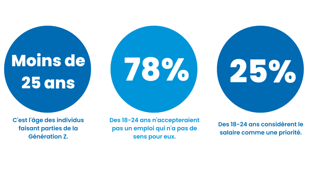 recrutement génération Z