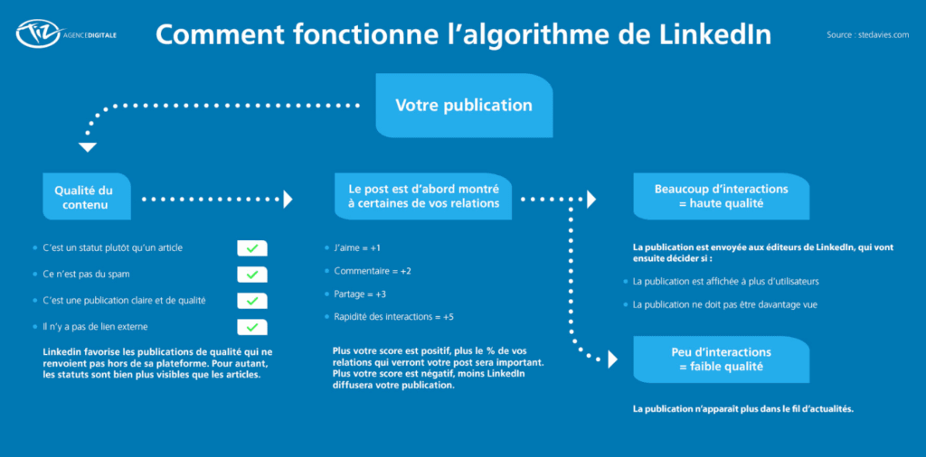 optimiser son profil linkedin