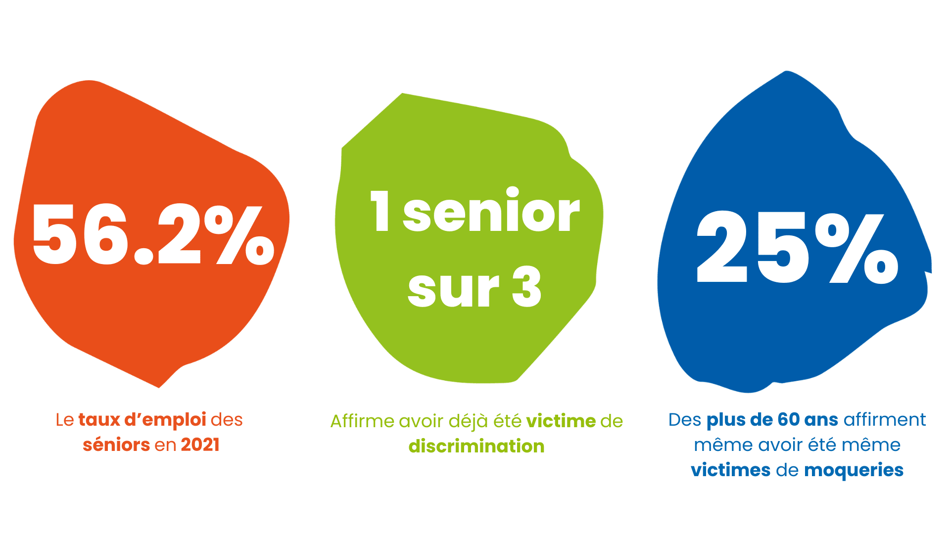 recrutement senior : statistiques sur leur situation et leur insertion