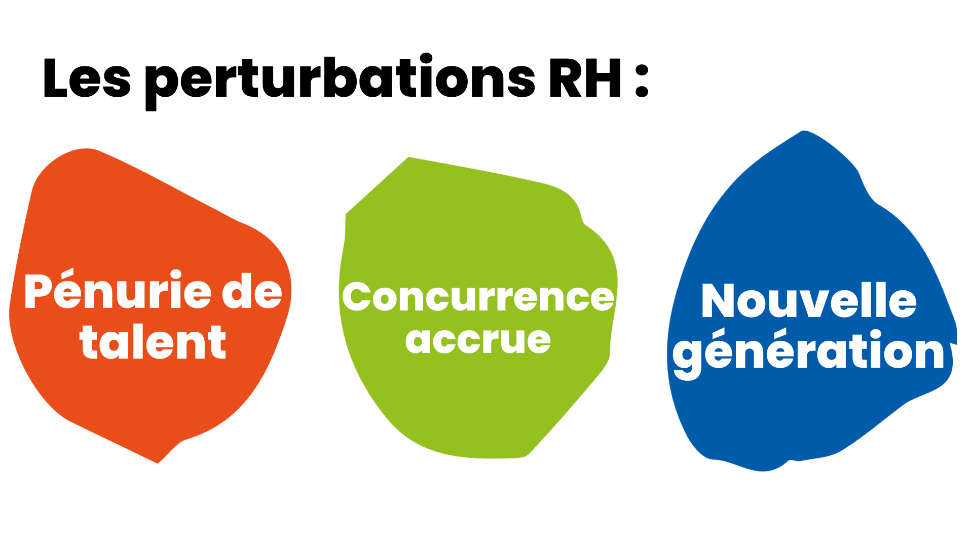 comment bien recruter