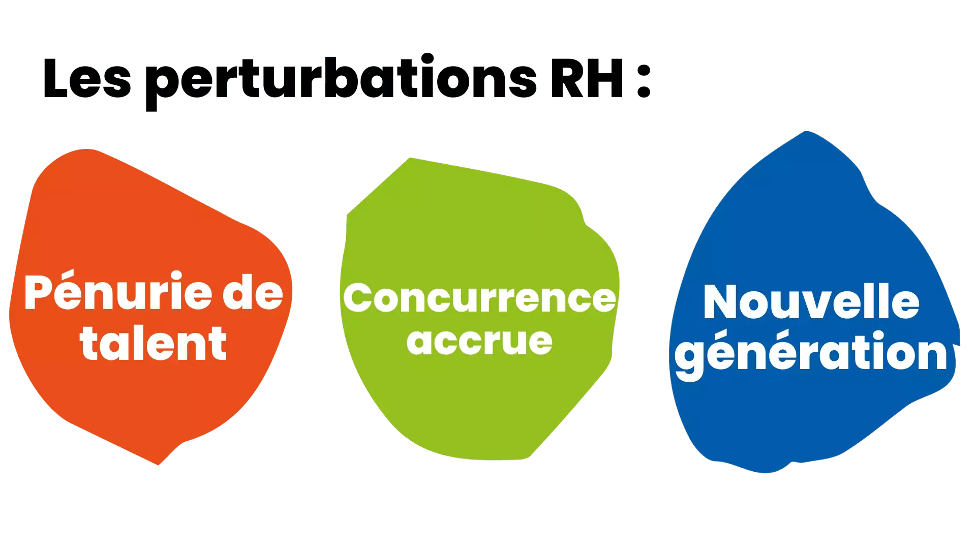 comment bien recruter