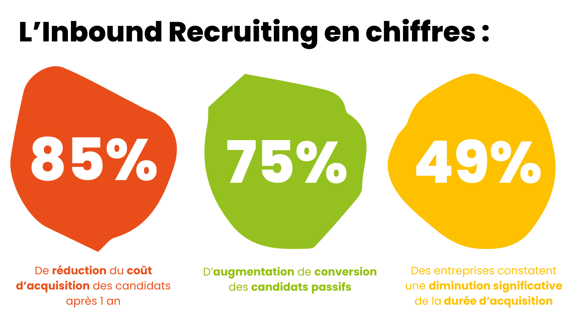 inbound recruiting