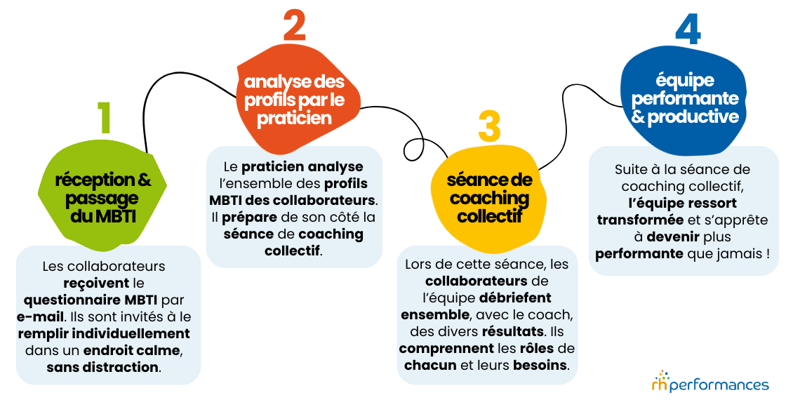 profil mbti