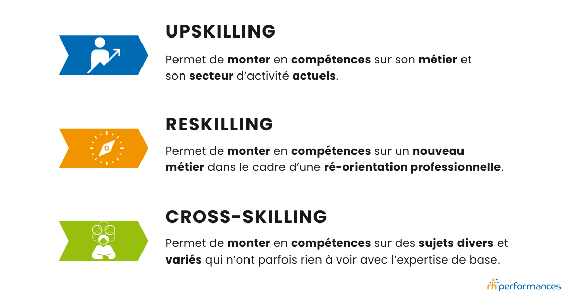 upskilling