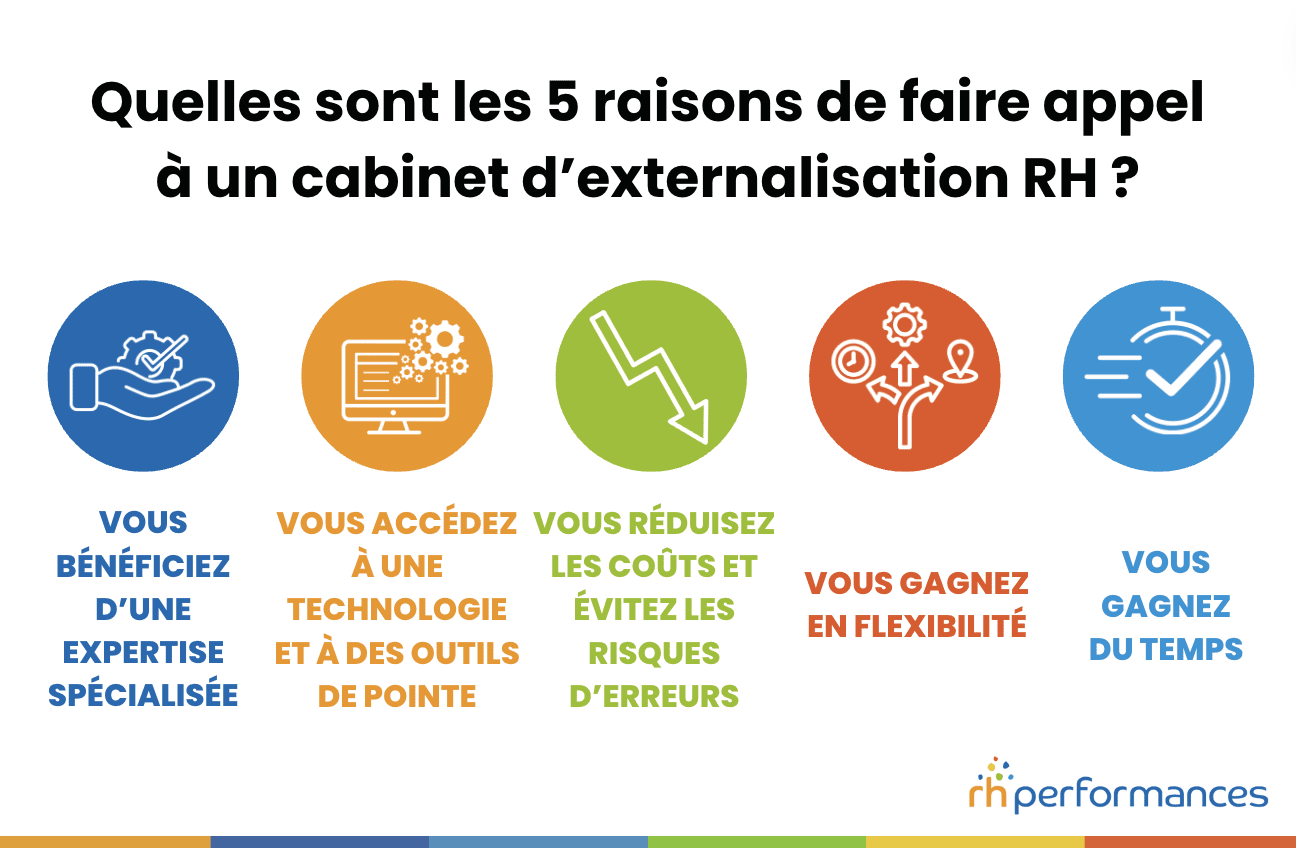 externalisation rh