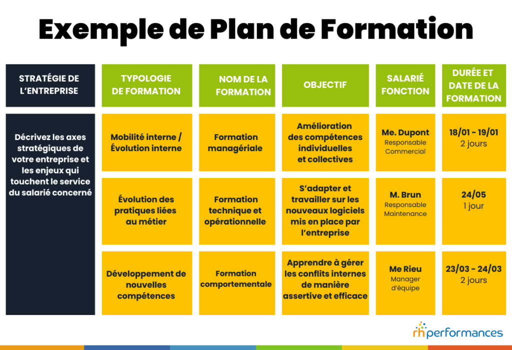 Exemple Projet De Formation Motivé Bts Comptabilité Gestion www.rhperformances.fr