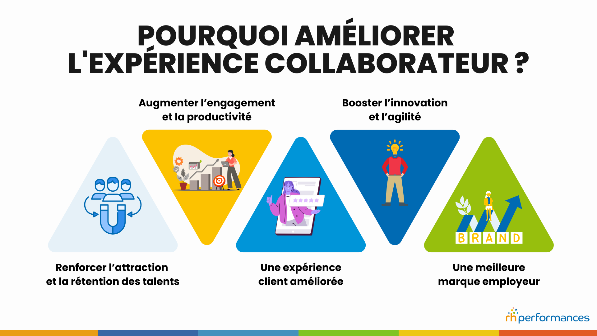 expérience collaborateur
