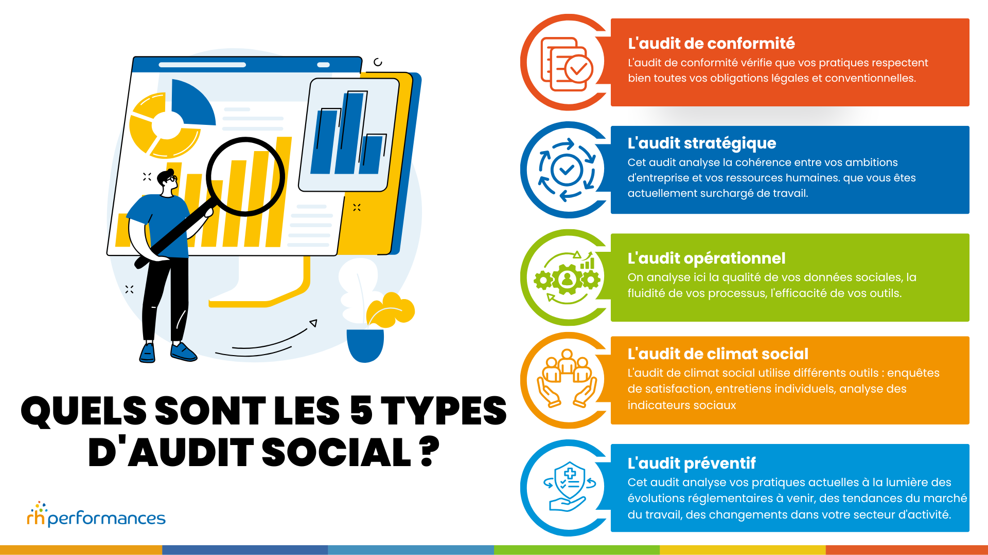 audit social