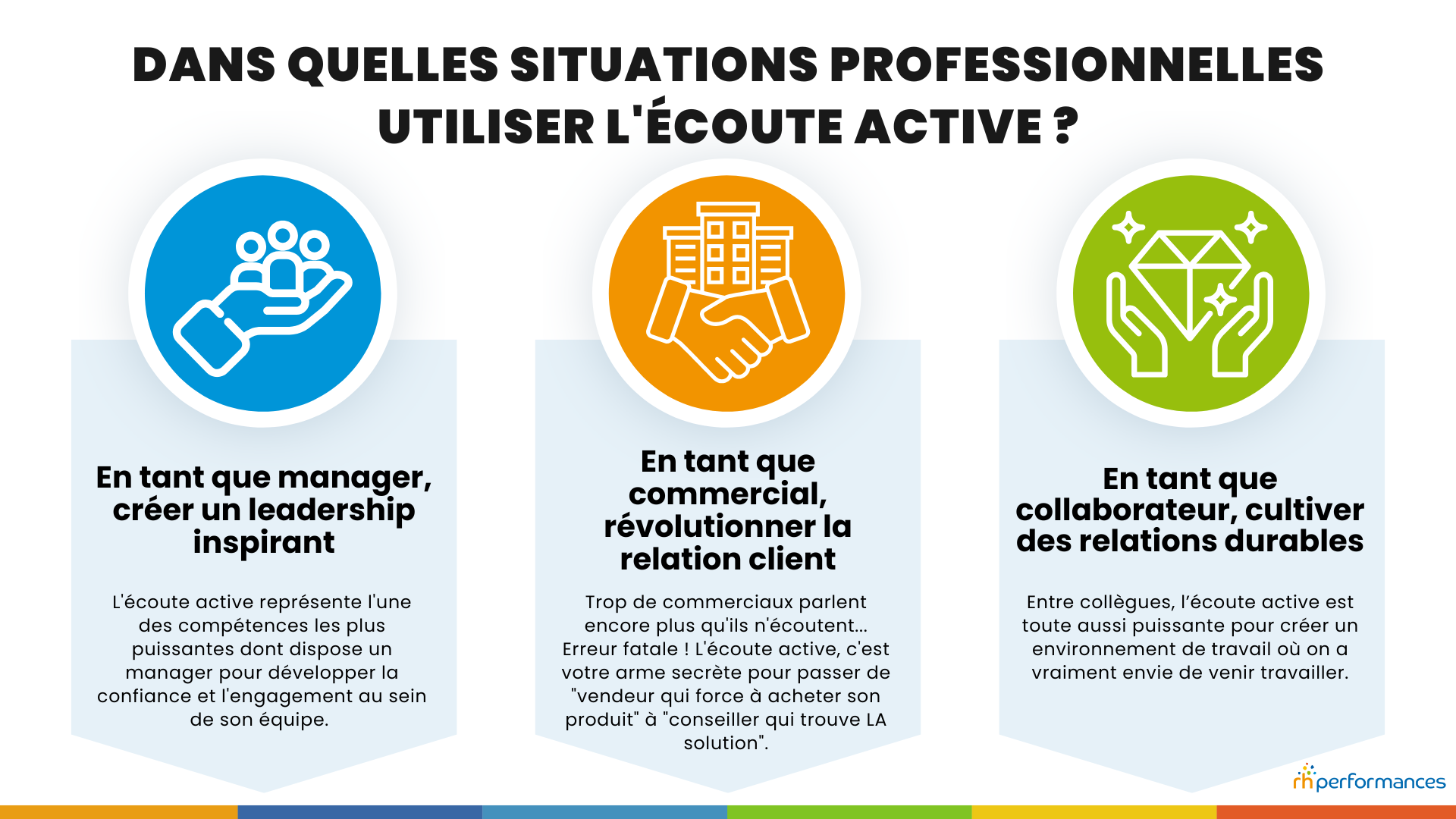 écoute active