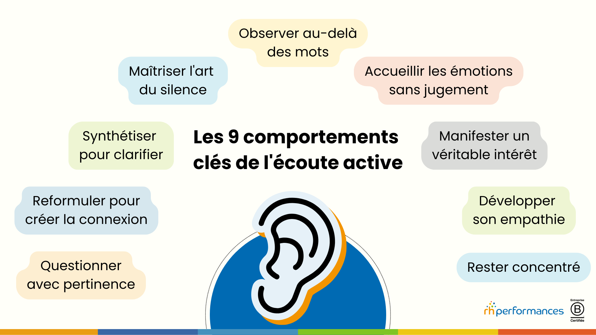 écoute active