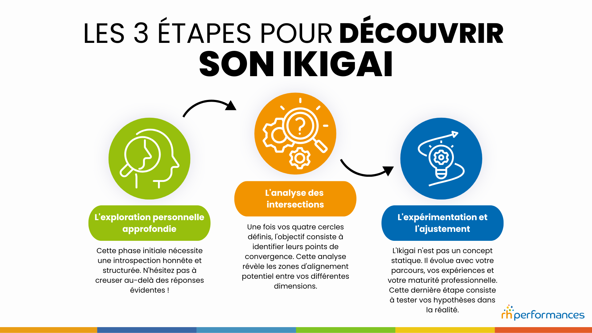 IKIGAI