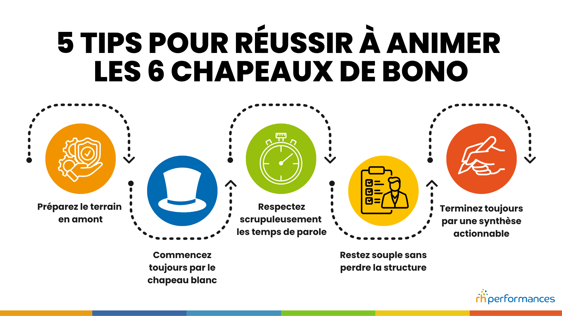 chapeaux de bono