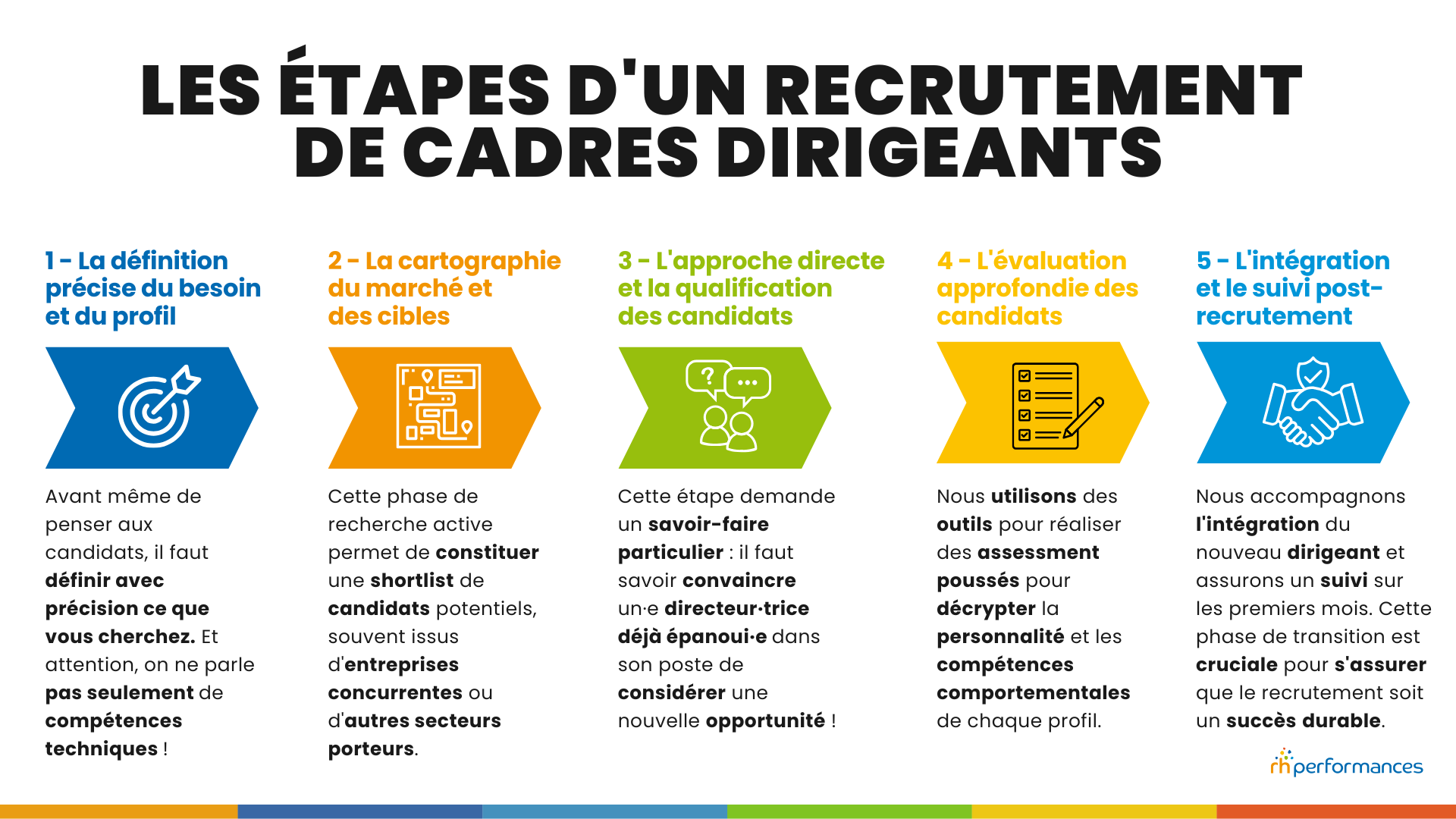 recrutement de cadres dirigeants