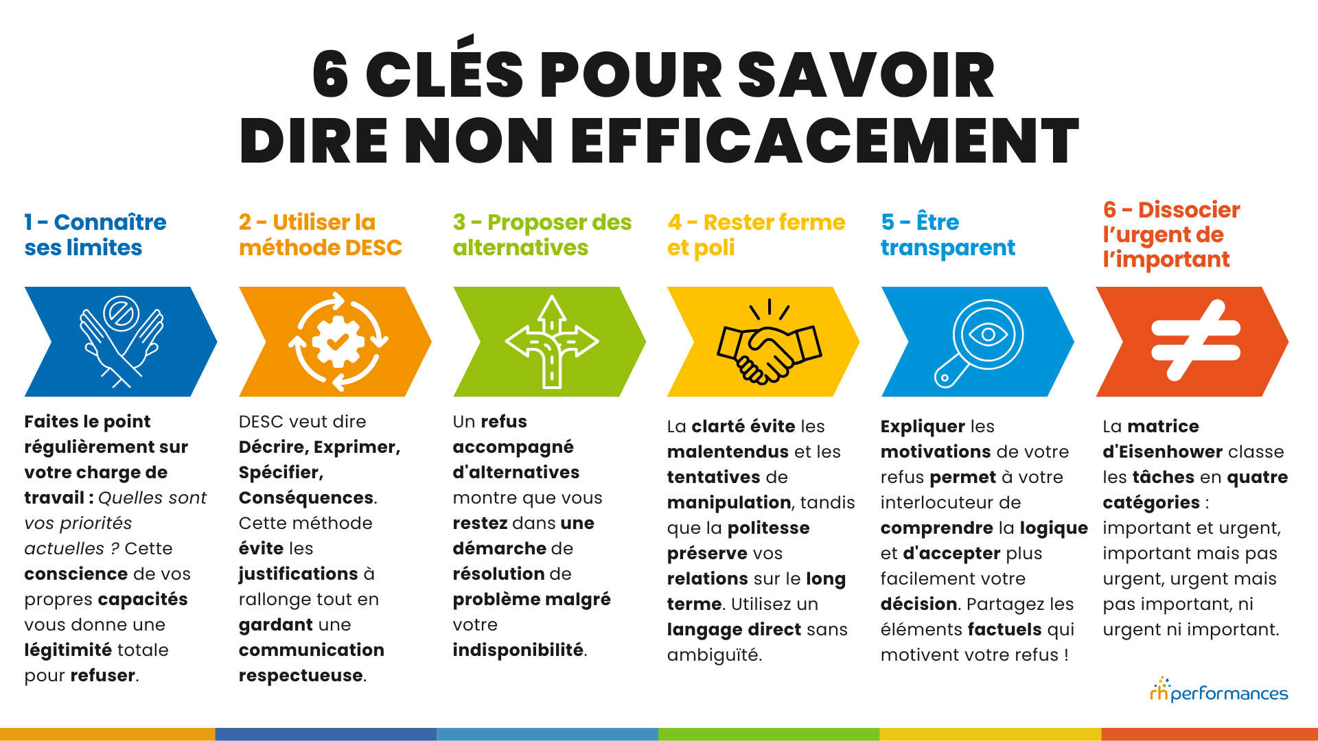 savoir dire non