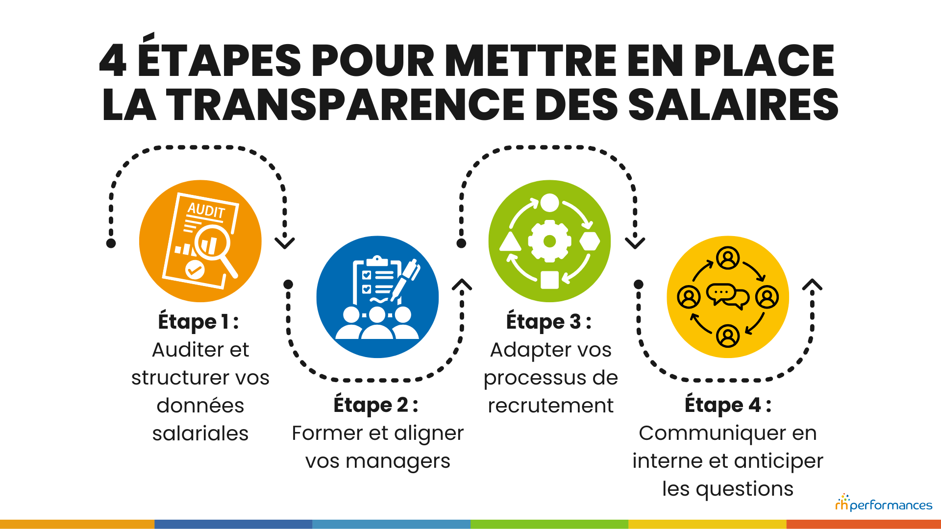 transparence des salaires