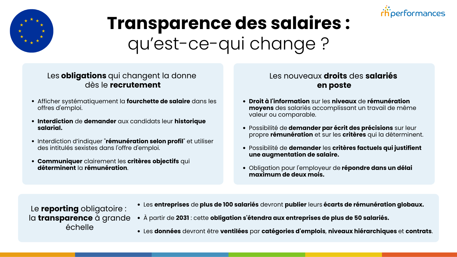 transparence des salaires