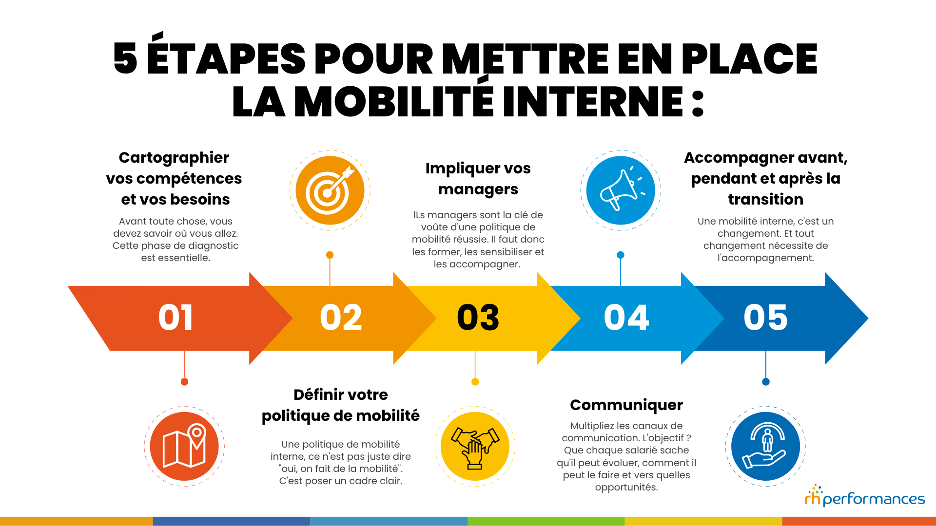 mobilité interne