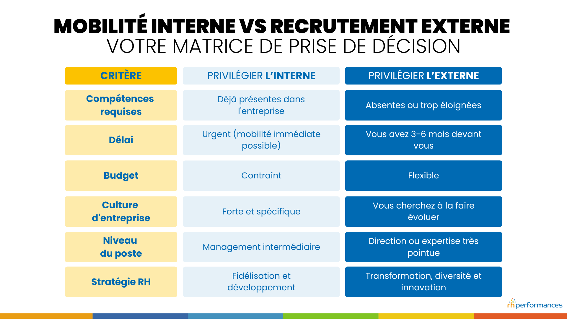 matrice de décision recrutement en interne vs recrutement externe