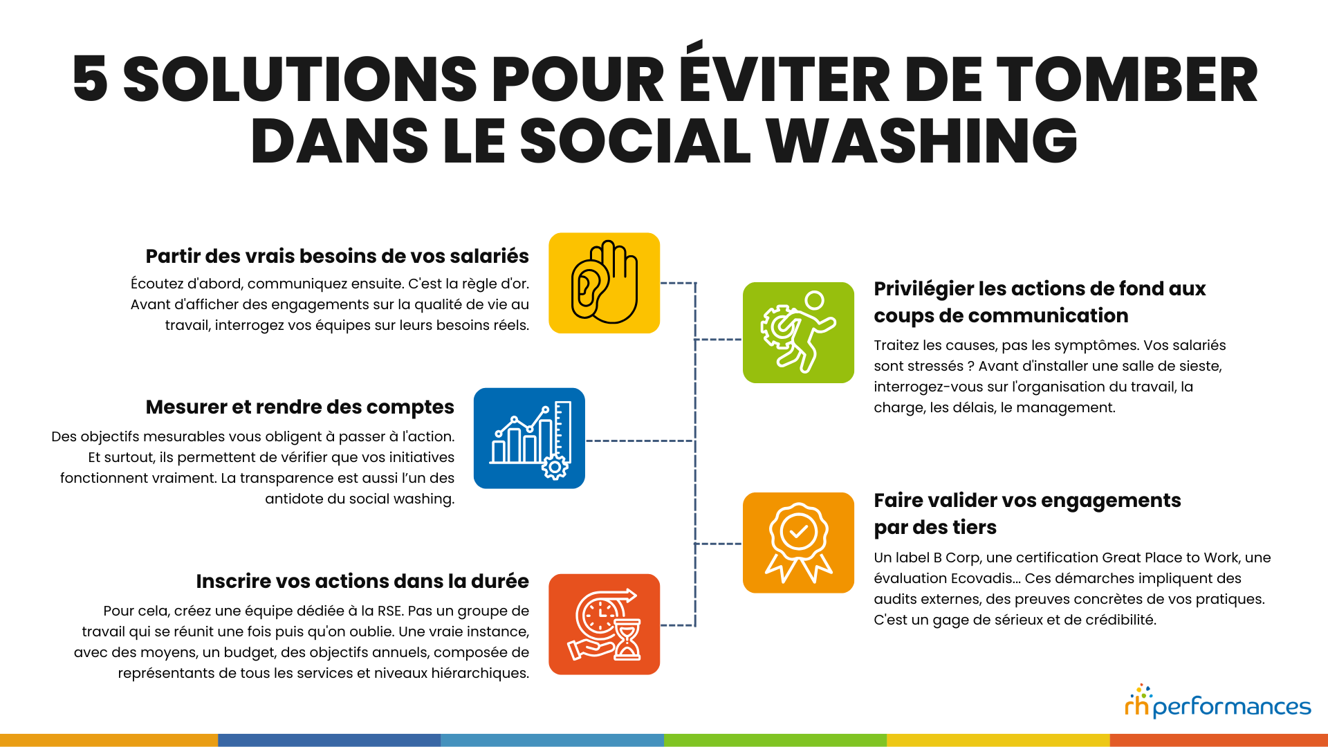 social washing