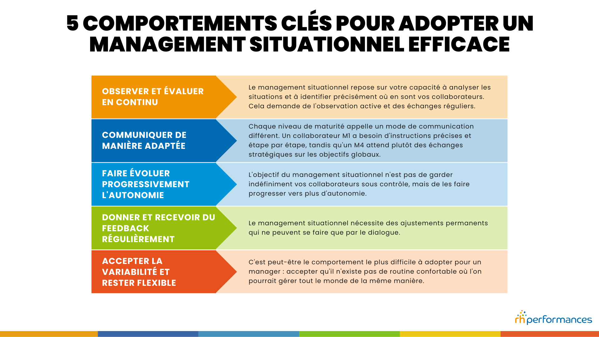 tableau des comportement du management situationnel