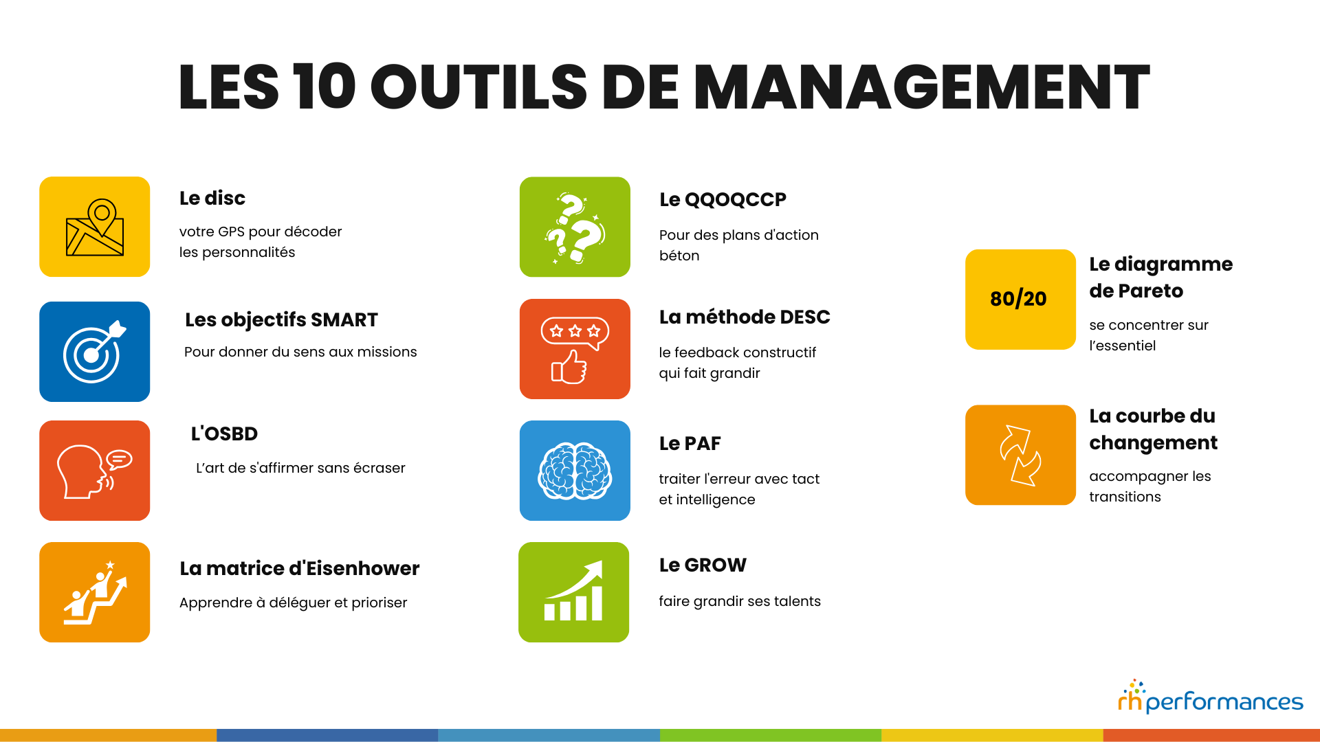 Les 10 outils de management