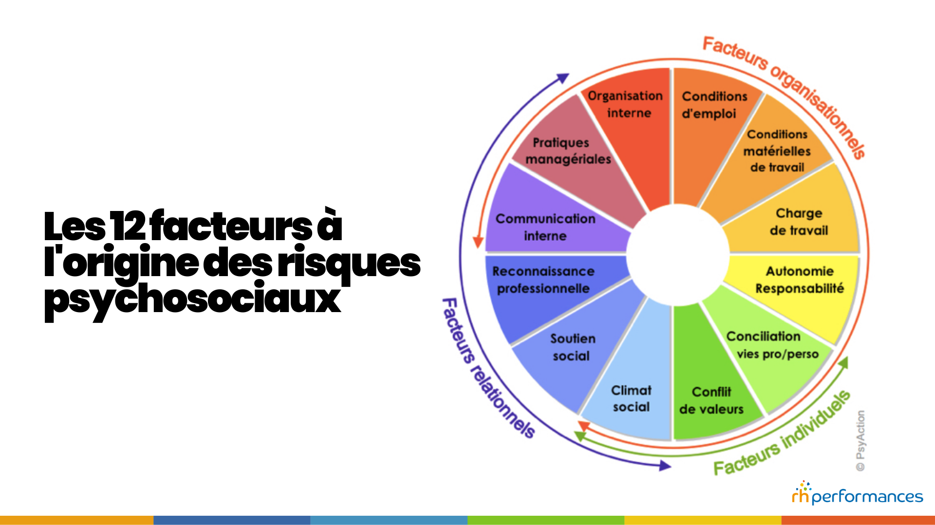 risques psychosociaux