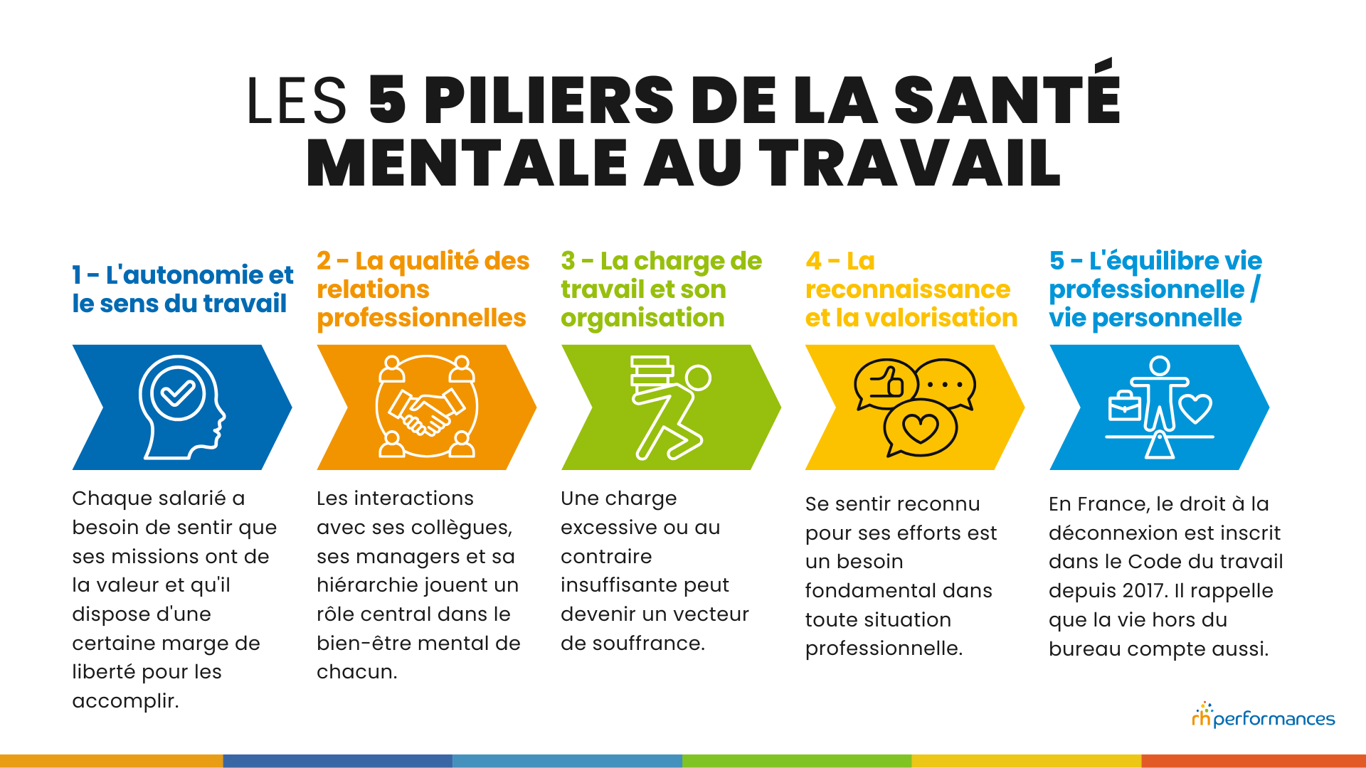 santé mentale au travail