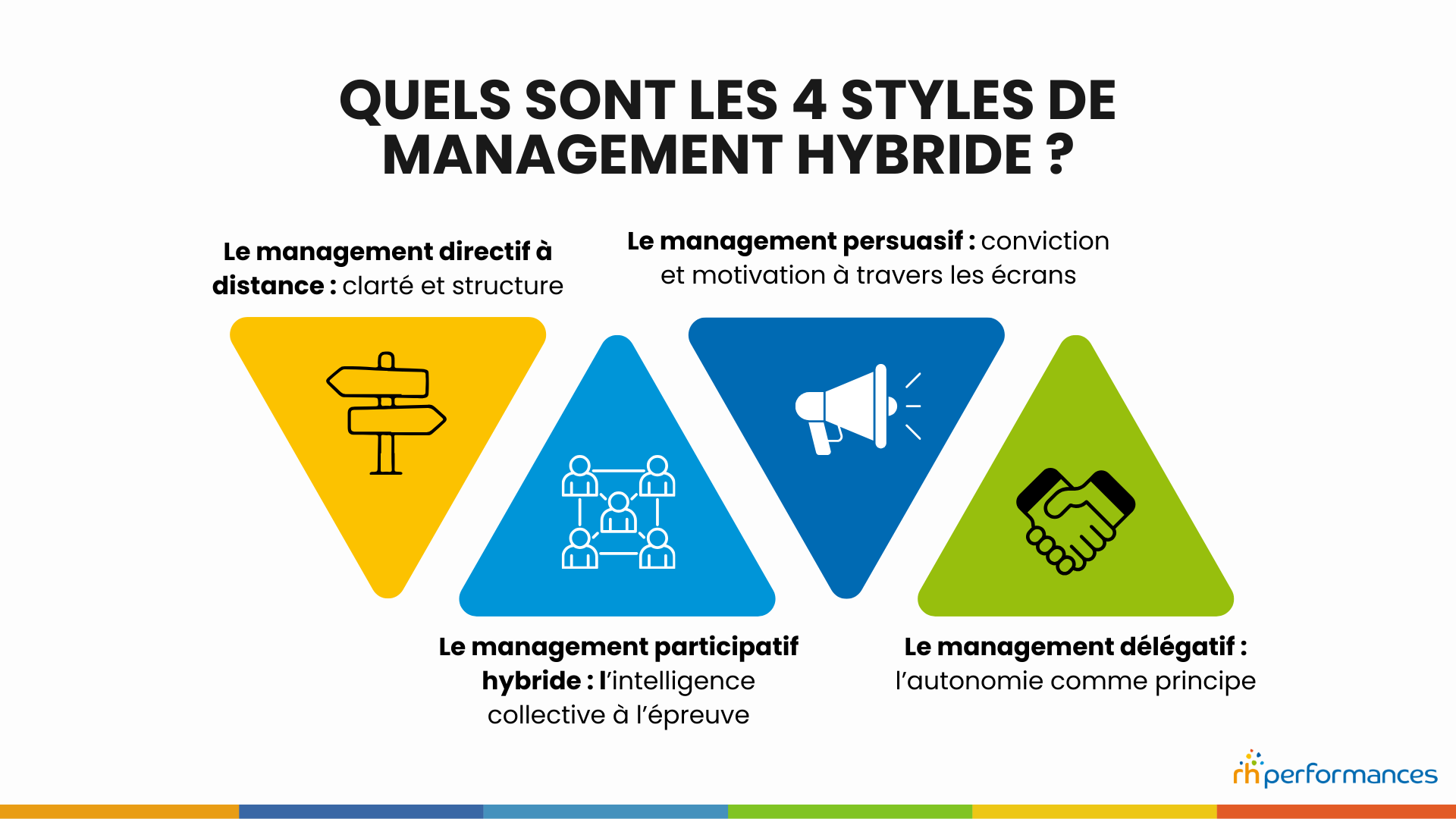 quels sont les 4 styles de management hybride