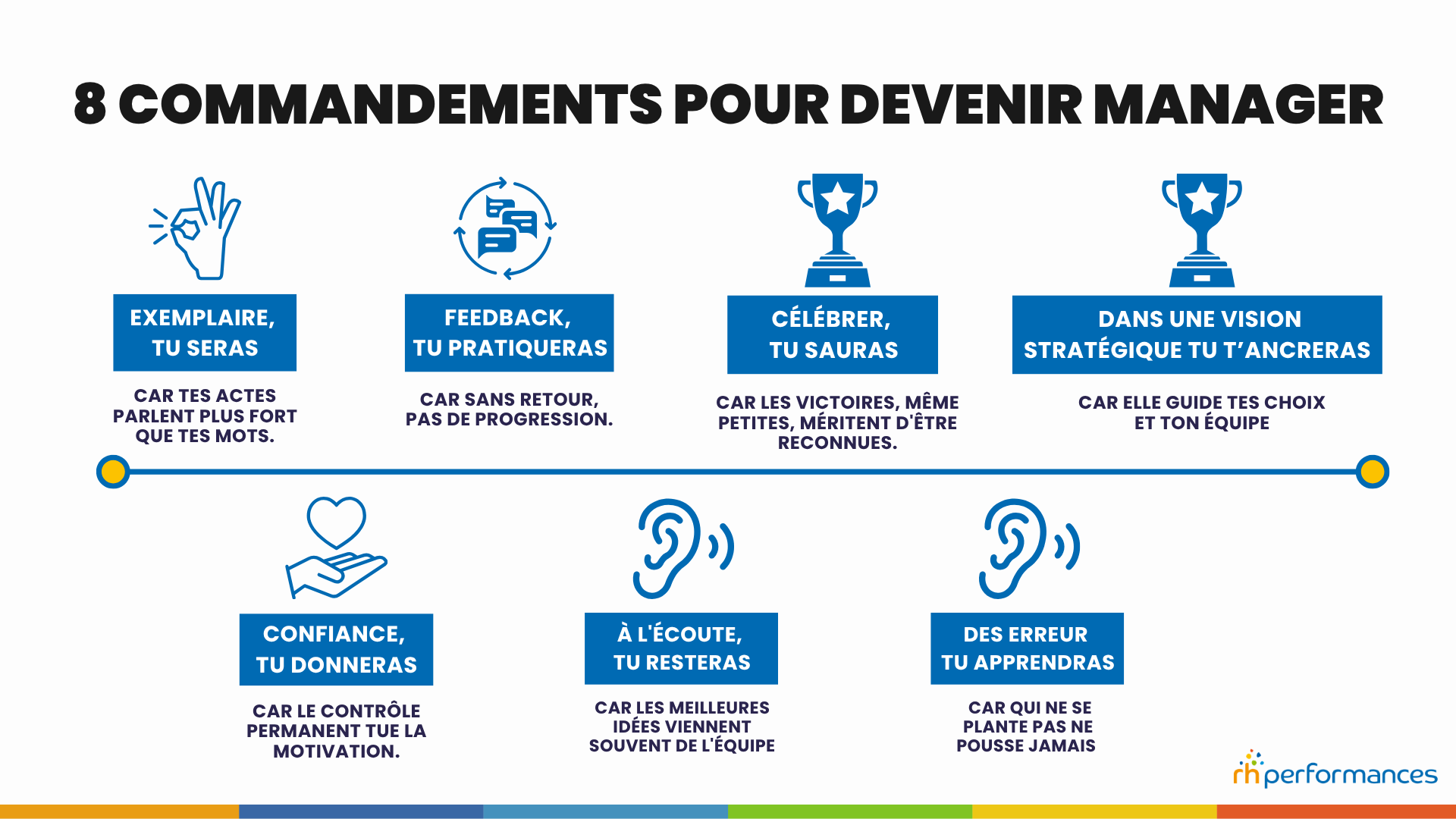 devenir manager