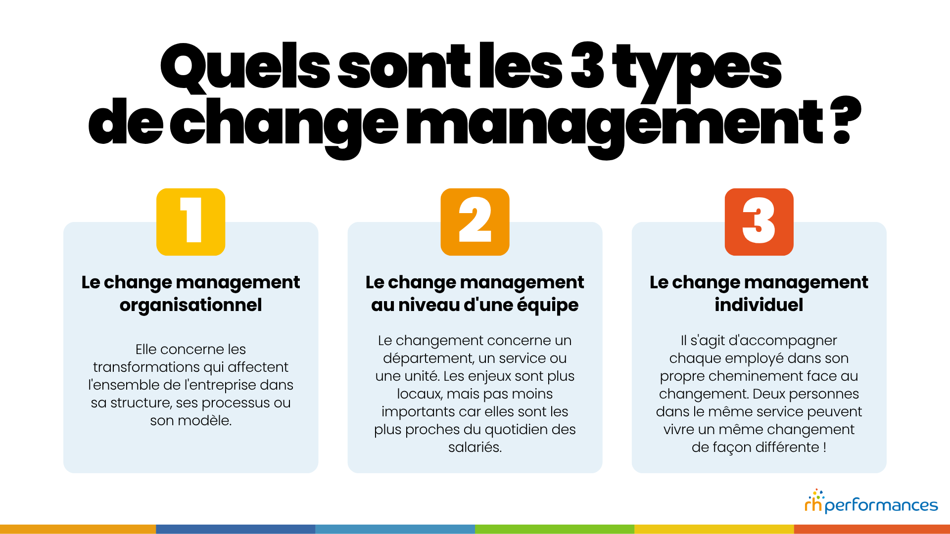 change management