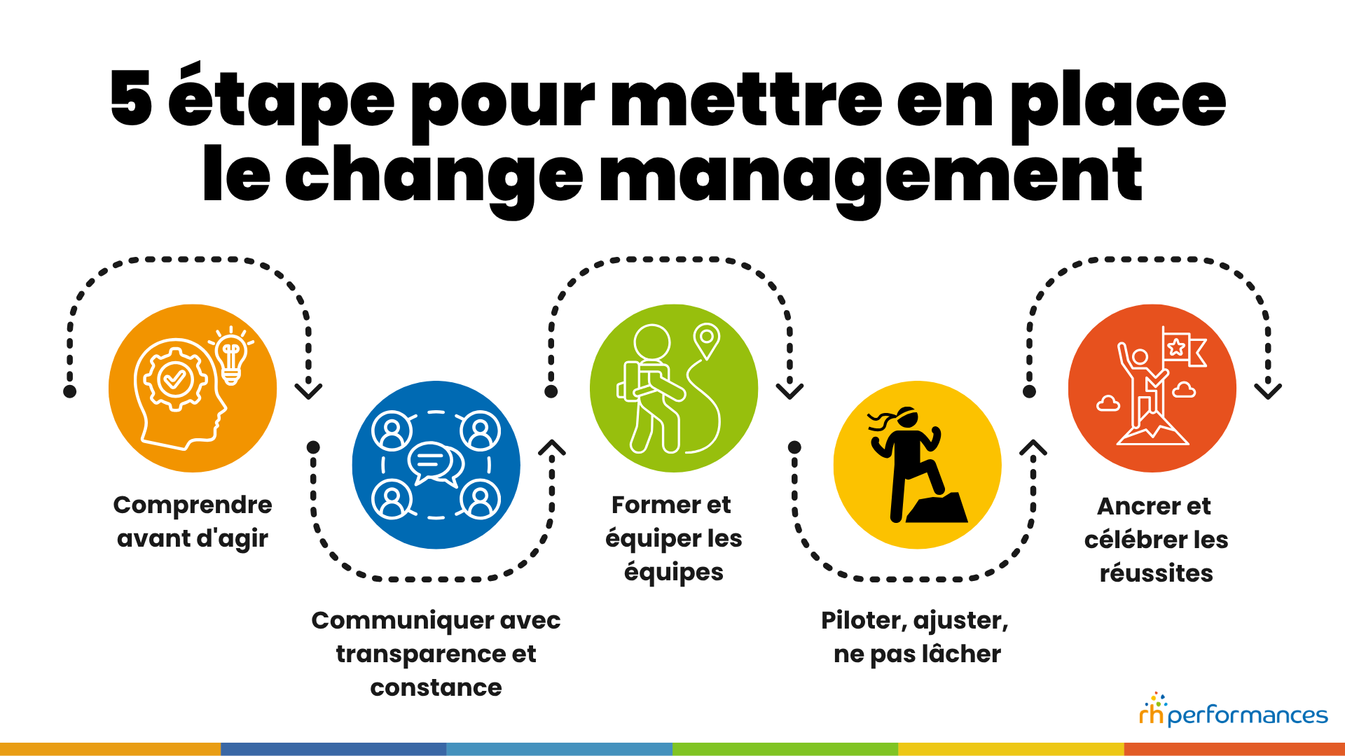 change management