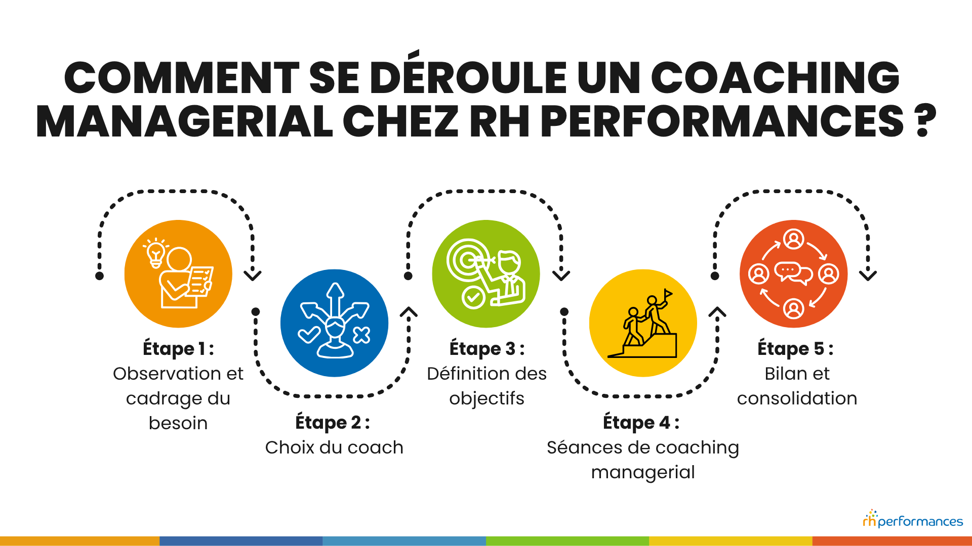 coaching managerial
