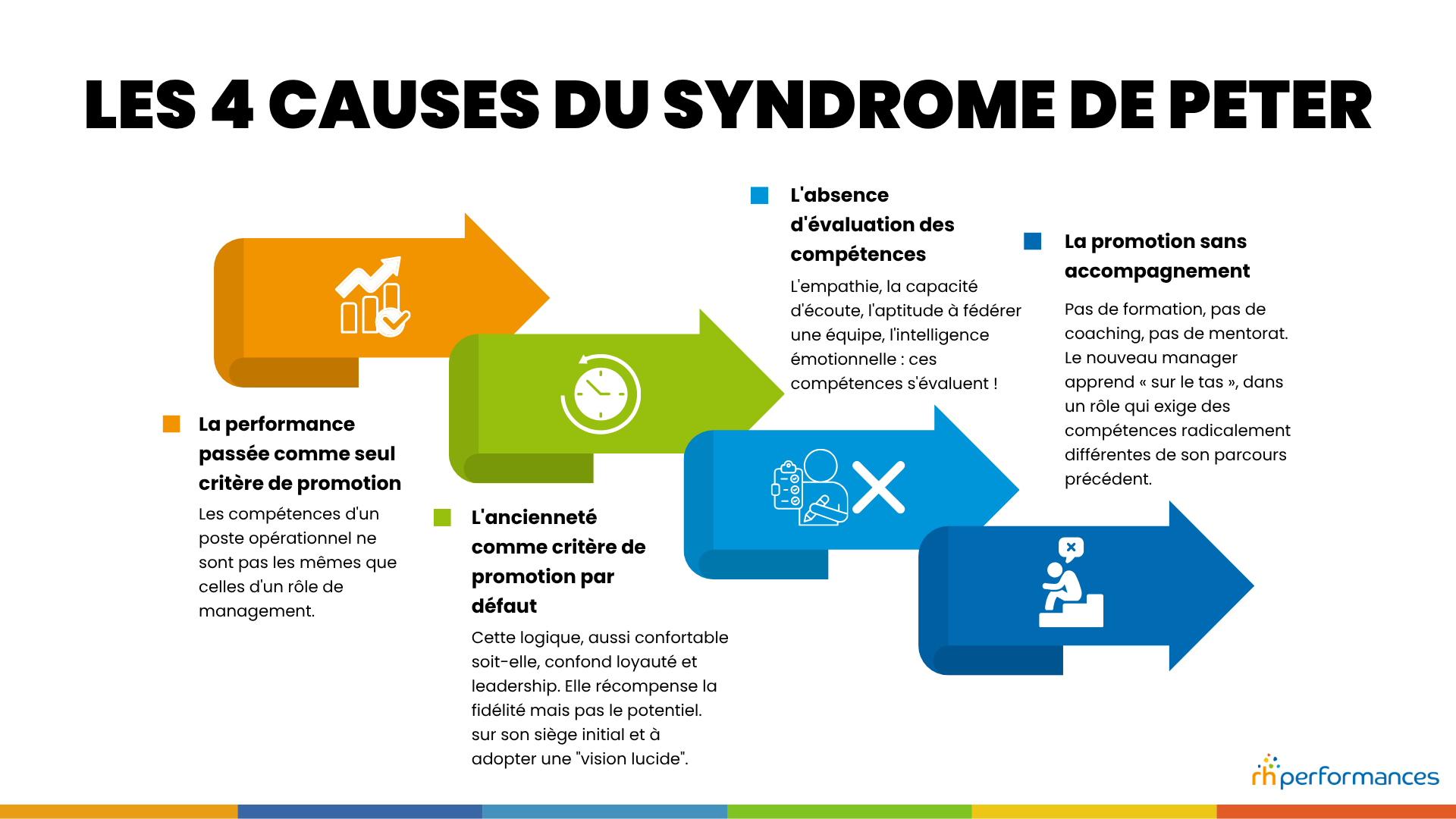 syndrome de peter