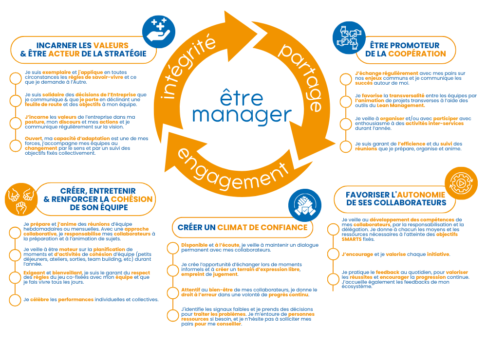 culture managériale