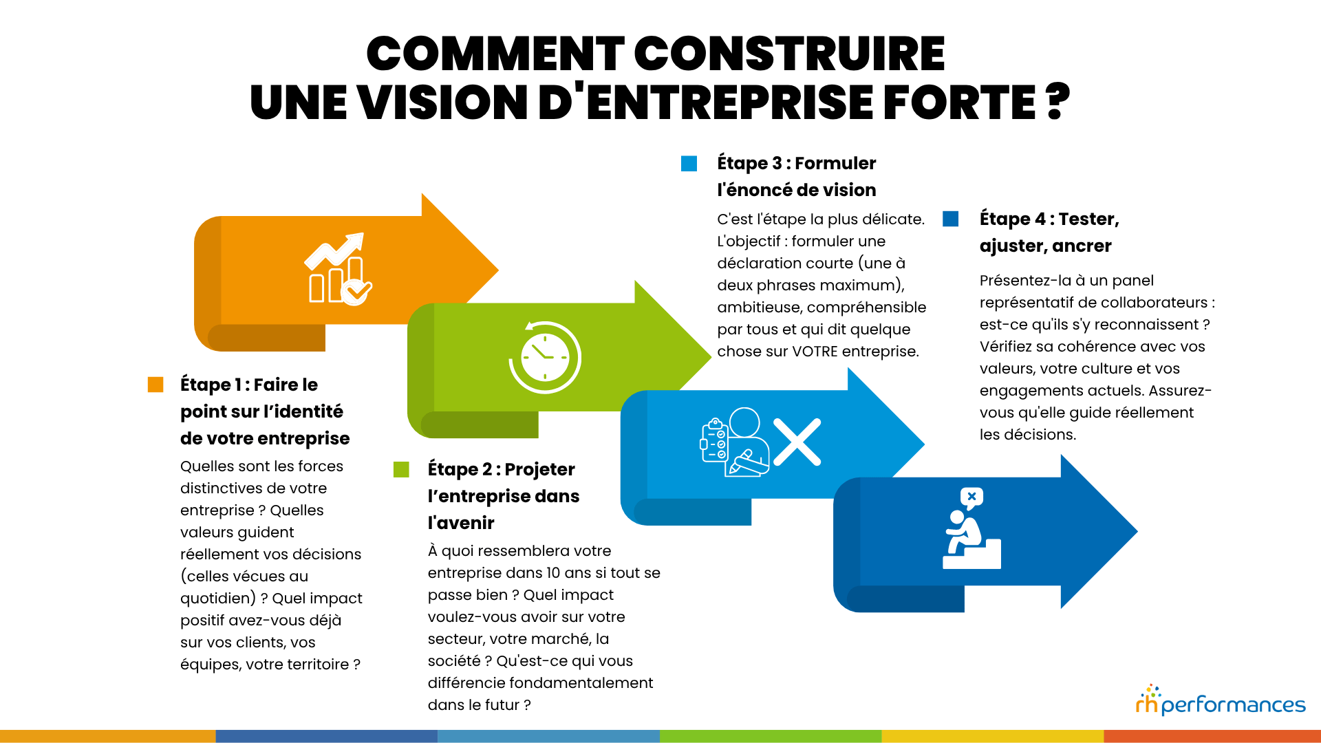 vision d'entreprise