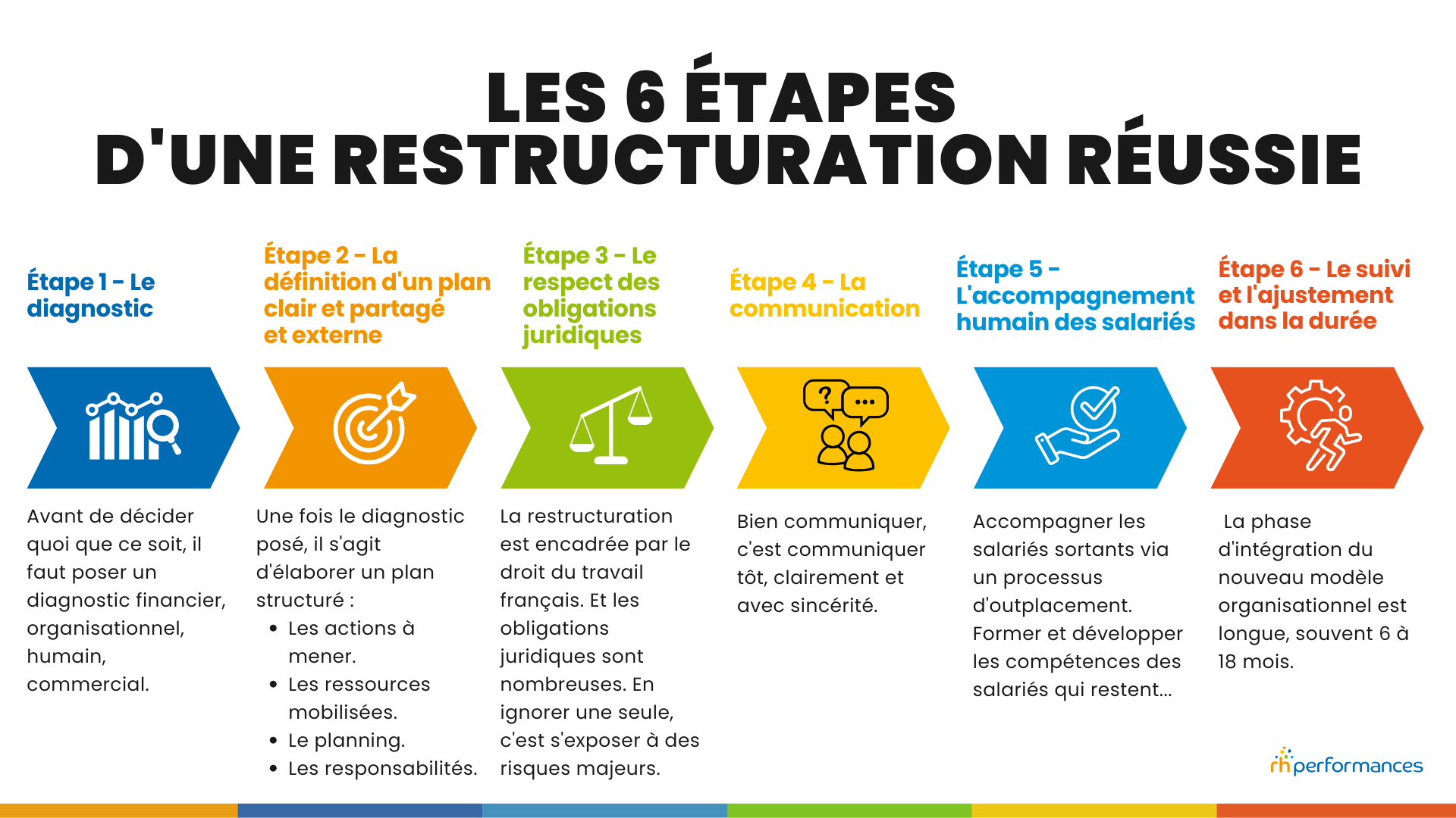 restructuration d'entreprise